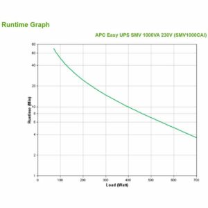 APC Interactive UPS SMV1000CAI