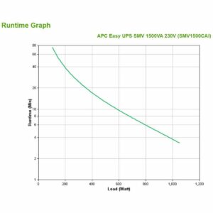 APC Uninterruptible Power Supply System Interactive UPS Easy SMV