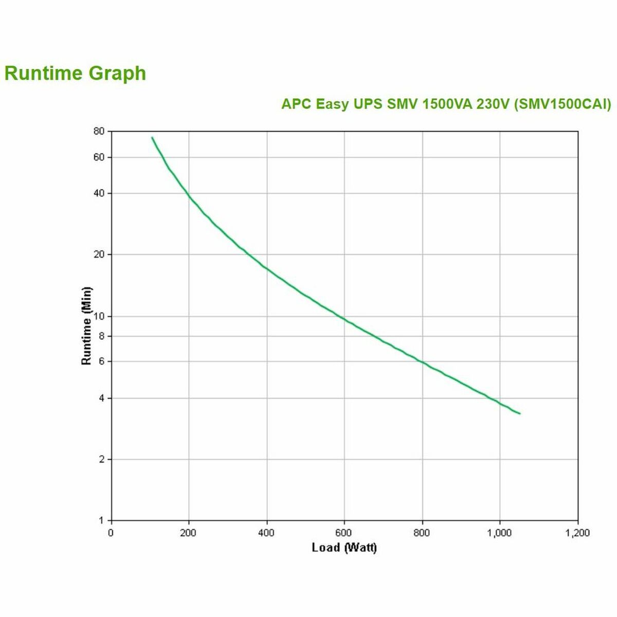 APC Uninterruptible Power Supply System Interactive UPS Easy SMV