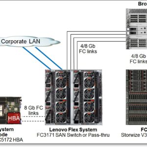 Lenovo FC3171 8GB Cable / Adapter