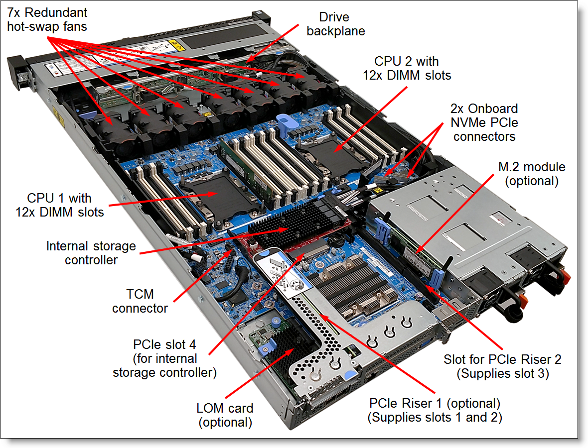 LENOVO SYSTEMBOARD FOR SR630 GEN2